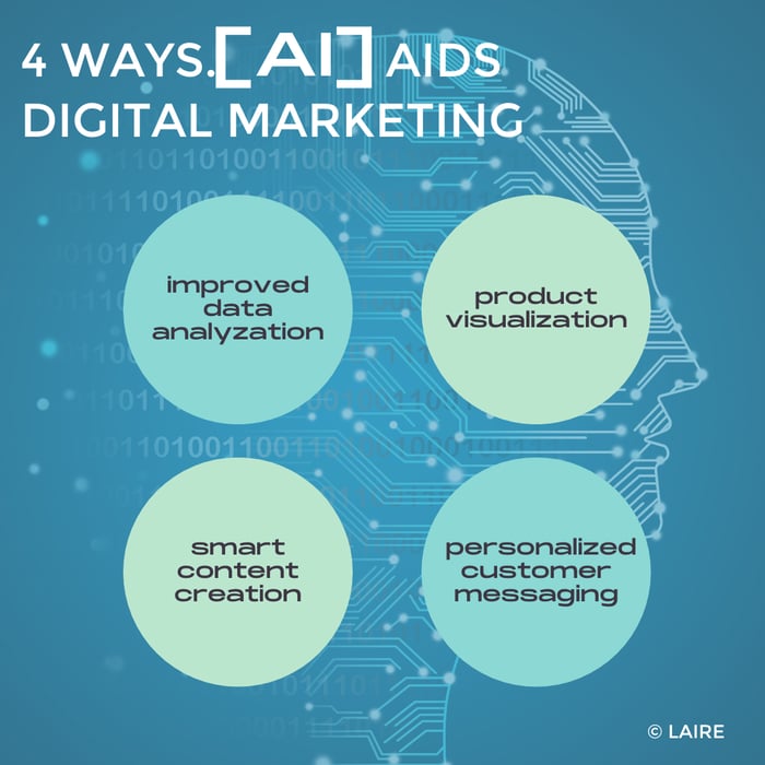 10 Digital Marketing Trends for 2024 and Beyond